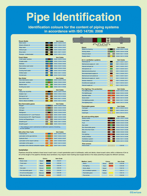 Pipe identification - colour coding table ISO 14726 - S 60 05