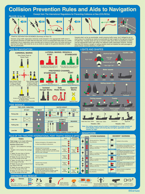 Collision Prevention Rules and Aids to Navigation (COLREGs) safety awareness panel - S 60 11