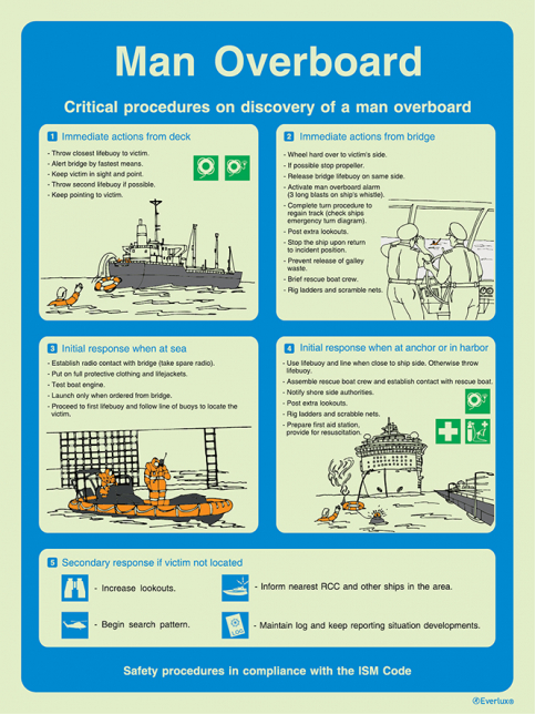 Man overboard - ISM safety procedures | IMPA 33.1515 - S 60 52