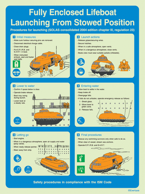 Fully enclosed lifeboat launching from stowed position - ISM safety procedures | IMPA 33.1504 - S 60 57