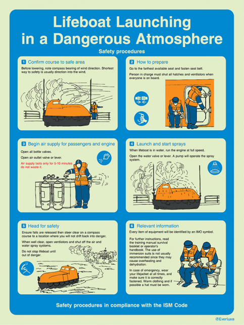 Lifeboat launching in a dangerous environment - ISM safety procedures | IMPA 33.1505 - S 60 58