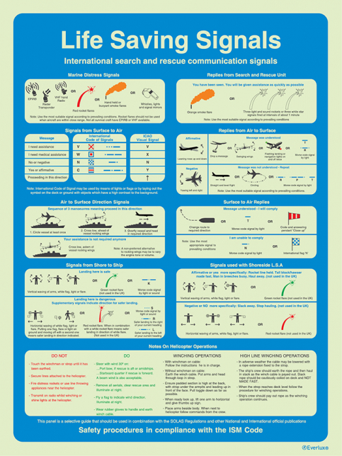 Life saving signals - ISM safety procedures | IMPA 33.1558 - S 60 61