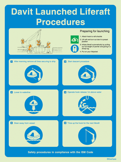 Davit launched liferaft procedures - ISM safety procedures | IMPA33.1545 - S 60 73