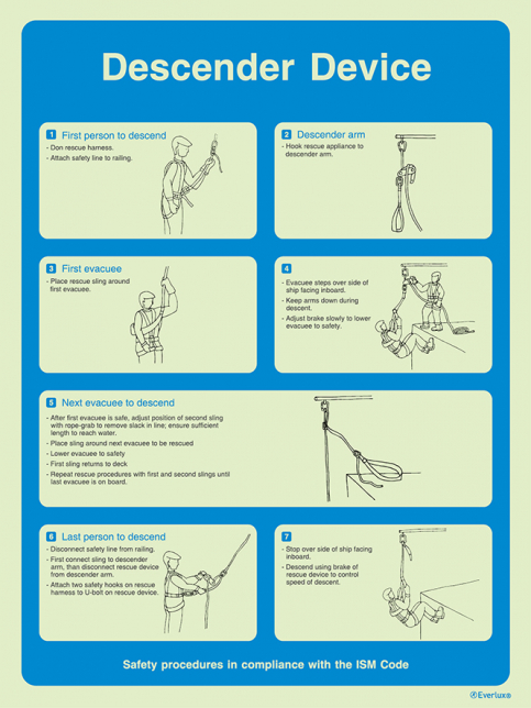 Descender device procedures - ISM safety procedures - S 61 26