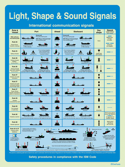 Light, shape &amp; sound signals - ISM safety procedures | IMPA 33.1534 - S 62 02