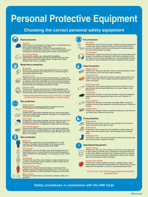 Personal protective equipment - ISM safety procedures | IMPA 33.1528 - S 63 05