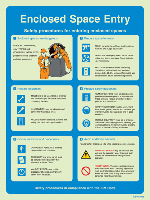 Enclosed space entry - ISM safety procedures | IMPA 33.1506 - S 63 07