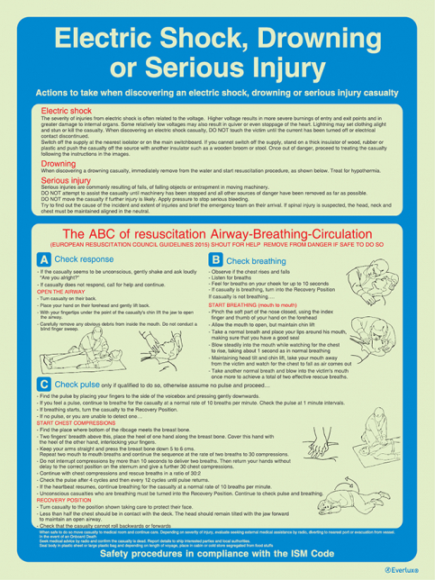 Electric shock, drowning or serious injury - ISM safety procedures | IMPA 33.1509 - S 63 18