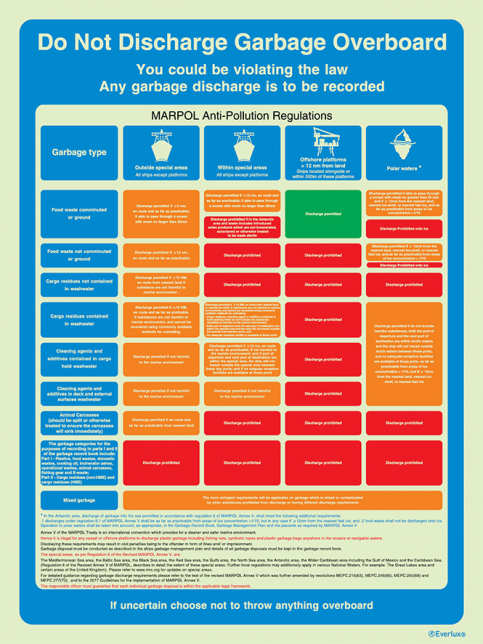 Do not discharge garbage overboard - ISM safety procedures | IMPA 33.1542 - S 63 21