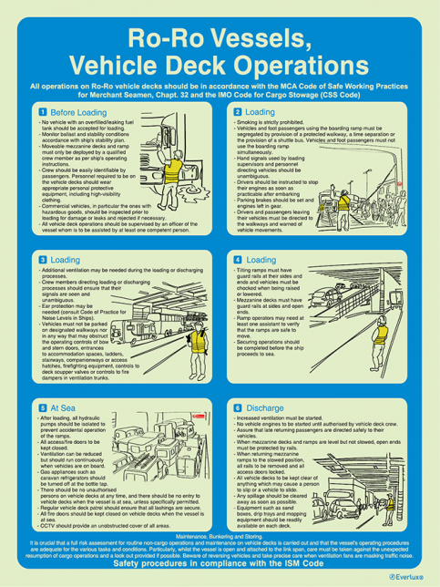 Ro-ro vessels, vehicle deck operations - ISM safety procedures | IMPA 33.1574 - S 63 28