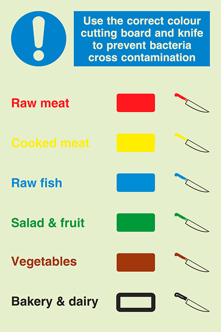 Correct colour cutting board and knife | IMPA 33.5784 - S 63 30