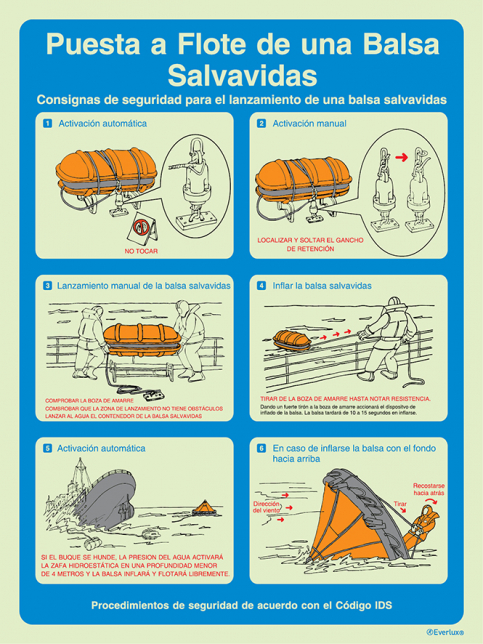 Puesta flote de una balsa salvavidas - Procedimientos de acuerdo com el C&oacute;digo IDS - S 64 02