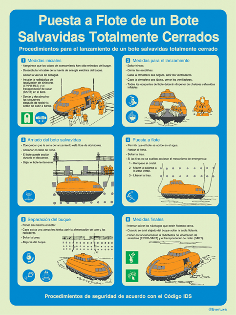 Puesta flote de un bote salvavidas totalmente cerrado - Procedimientos de acuerdo com el C&oacute;digo IDS - S 64 04