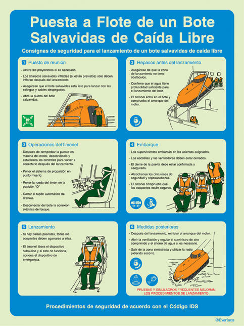 Puesta flote de un bote salvavidas de ca&iacute;da libre - Procedimientos de acuerdo com el C&oacute;digo IDS - S 64 05