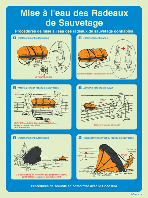 Mise &agrave; leau du radeau de sauvetage - Proc&eacute;dures de securit&eacute; en conformit&eacute; avec le Code ISM - S 64 31