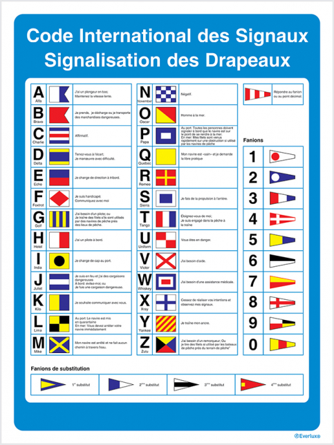 Code International des Signaux - S 64 61