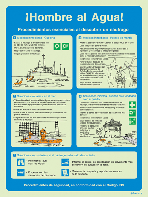 Hombre al agua - Procedimientos de acuerdo com el C&oacute;digo IDS - S 64 83