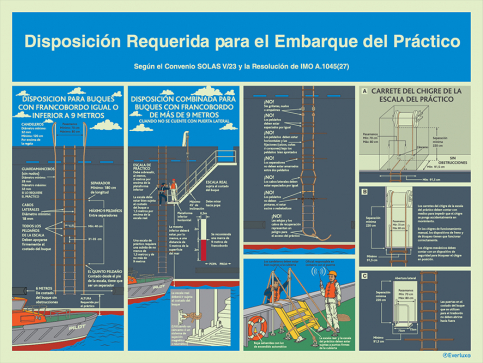 Disposici&oacute;n requerida para el embarque del pr&aacute;tico - Procedimientos de acuerdo com el C&oacute;digo IDS - S 64 84