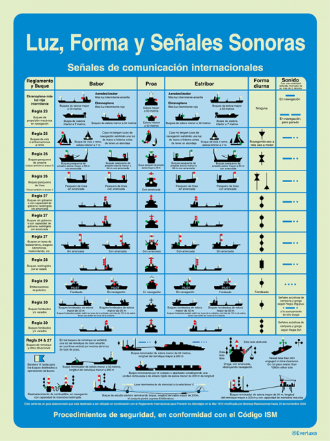 Luz, forma y se&ntilde;ales sonoras - Procedimientos de acuerdo com el C&oacute;digo IDS - S 64 85