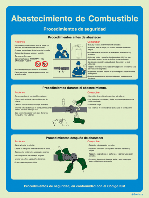 Abastecimiento de combustible - Procedimientos de acuerdo com el C&oacute;digo IDS - S 64 87