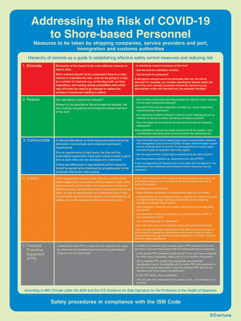 Measures to effectively address the risk of COVID-19 to shore-based personnel - SC 021